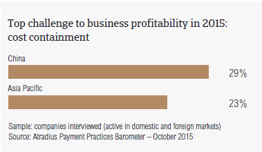 Top challenge to business profitability in 2015: cost containment.