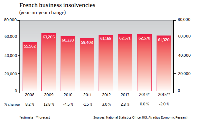CR_France_business_insolvencies