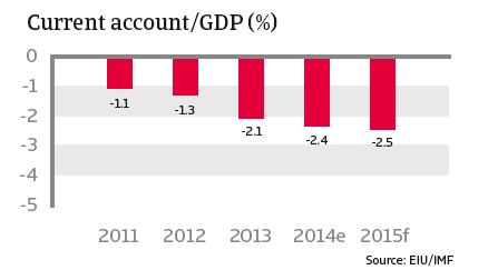 CR_Mexico_current_account-GDP