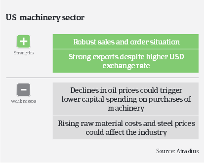 MM_US_machinery_sector_strengths_weaknesses