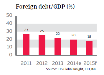 CR_Philippines_foreign_debt-GDP
