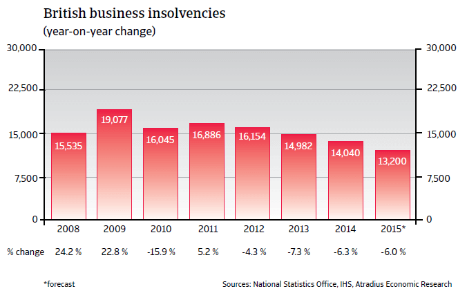 CR_UK_business_insolvencies