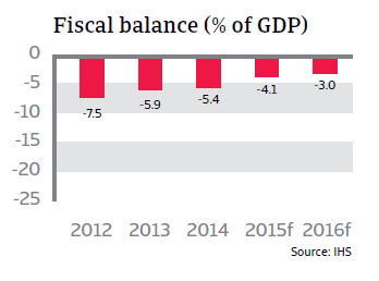 CR_UK_fiscal_balance