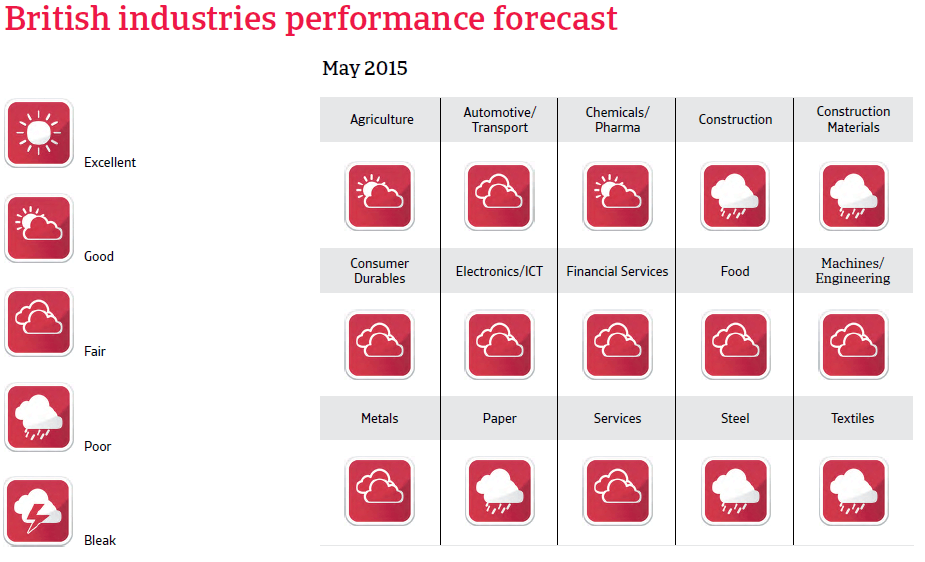 CR_UK_industries_performance_forecast